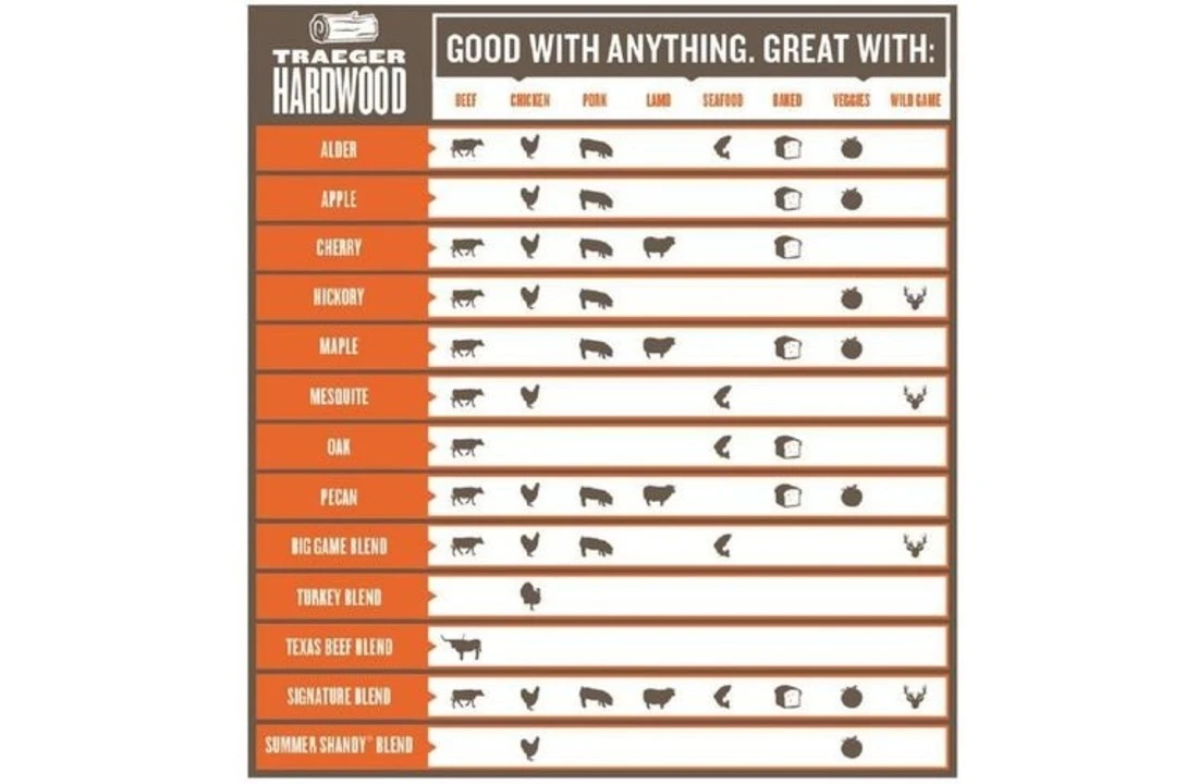 Traeger Pecan Pellets 9kg 3 Traeger Pecan Pellets 9kg - Afbeelding 3